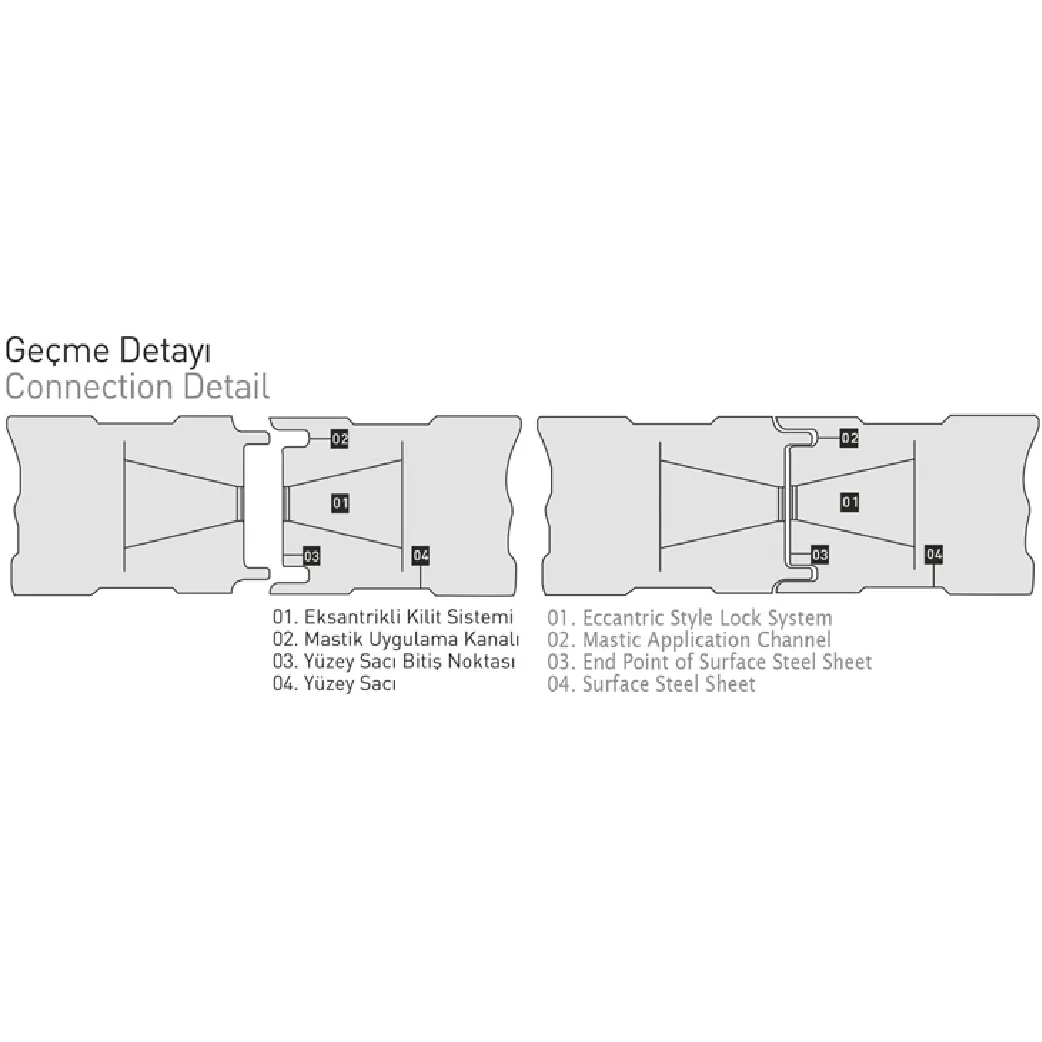 Panel Gecme Detayi